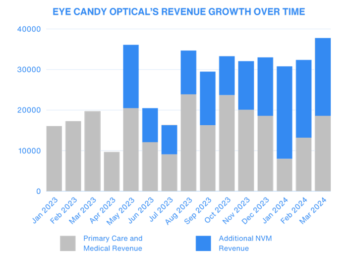 Eye Candy Statistics Graphic